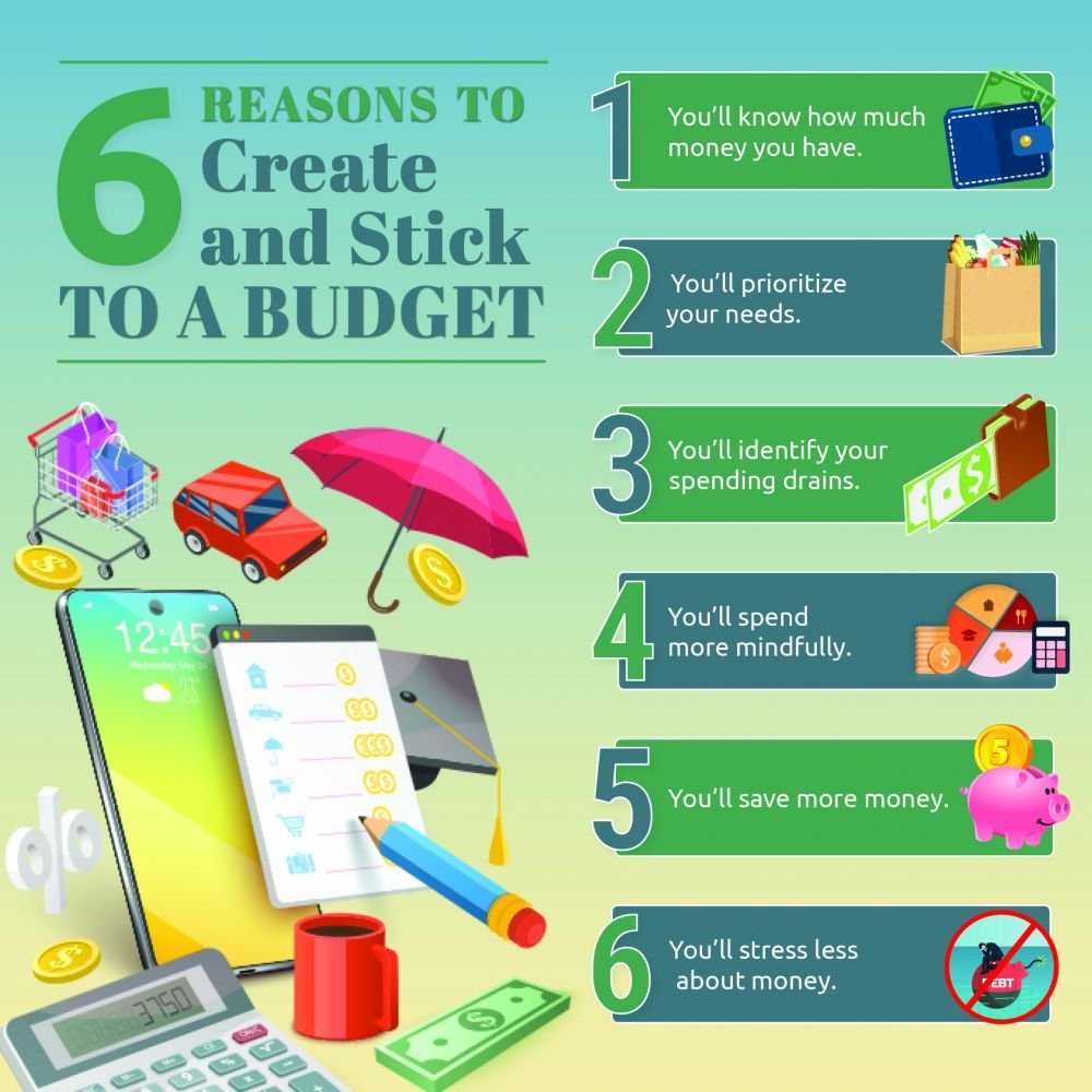 6-reasons-to-create-and-stick-to-a-budget