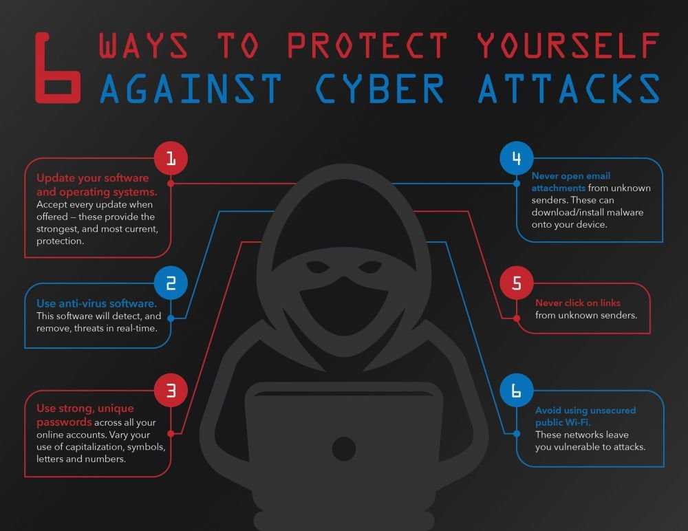 6 Ways To Protect Yourself Against Cyber Attacks 2711